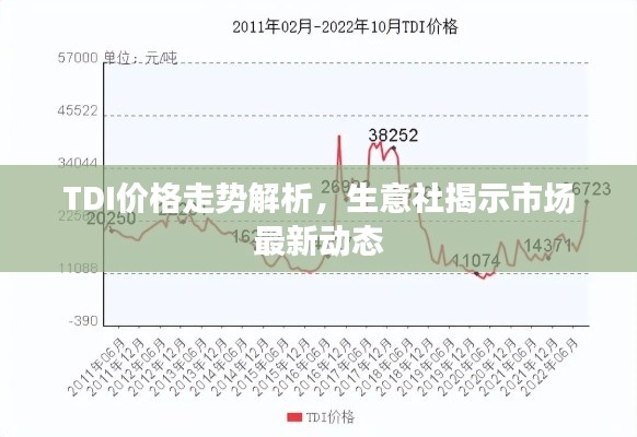 TDI價(jià)格走勢(shì)解析，生意社揭示市場(chǎng)最新動(dòng)態(tài)