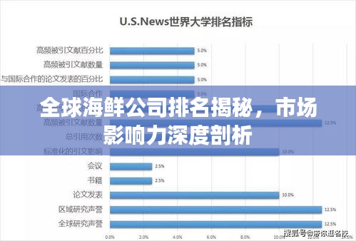 全球海鮮公司排名揭秘，市場(chǎng)影響力深度剖析