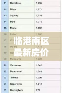 臨港南區(qū)最新房價動態(tài)，市場走勢分析，購房指南全解析