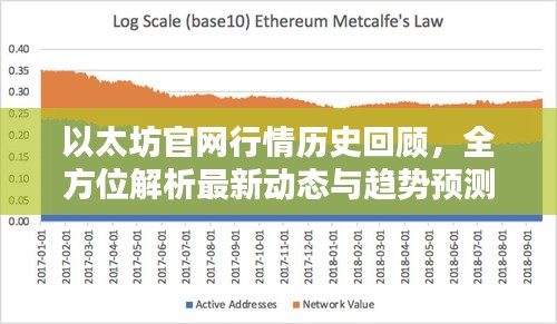 以太坊官網(wǎng)行情歷史回顧，全方位解析最新動(dòng)態(tài)與趨勢(shì)預(yù)測(cè)