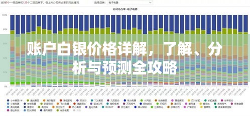 賬戶白銀價格詳解，了解、分析與預(yù)測全攻略