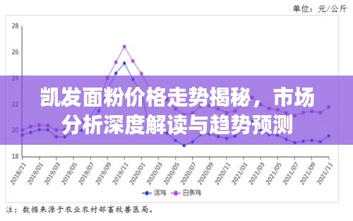 凱發(fā)面粉價格走勢揭秘，市場分析深度解讀與趨勢預測