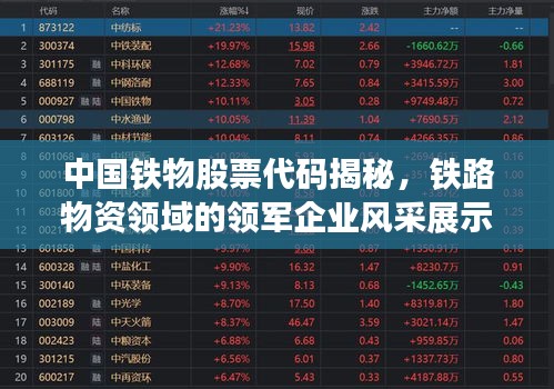 中國鐵物股票代碼揭秘，鐵路物資領(lǐng)域的領(lǐng)軍企業(yè)風(fēng)采展示