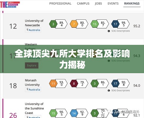 全球頂尖九所大學(xué)排名及影響力揭秘