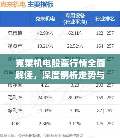 克萊機(jī)電股票行情全面解讀，深度剖析走勢與機(jī)遇