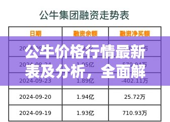 公牛價(jià)格行情最新表及分析，全面解讀今日市場(chǎng)趨勢(shì)