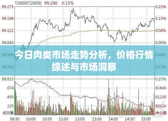 今日肉類市場走勢(shì)分析，價(jià)格行情綜述與市場洞察