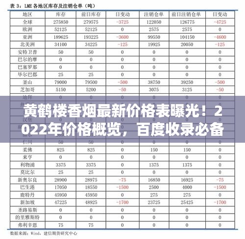 黃鶴樓香煙最新價格表曝光！2022年價格概覽，百度收錄必備標題！