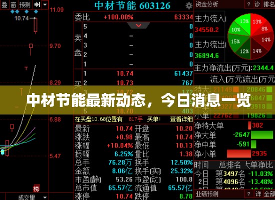 中材節(jié)能最新動(dòng)態(tài)，今日消息一覽