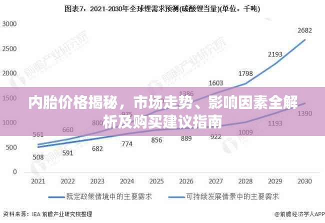 內(nèi)胎價(jià)格揭秘，市場(chǎng)走勢(shì)、影響因素全解析及購(gòu)買建議指南