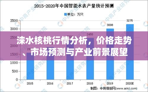 淶水核桃行情分析，價格走勢、市場預測與產(chǎn)業(yè)前景展望