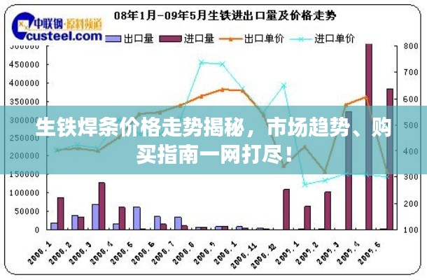 生鐵焊條價格走勢揭秘，市場趨勢、購買指南一網(wǎng)打盡！