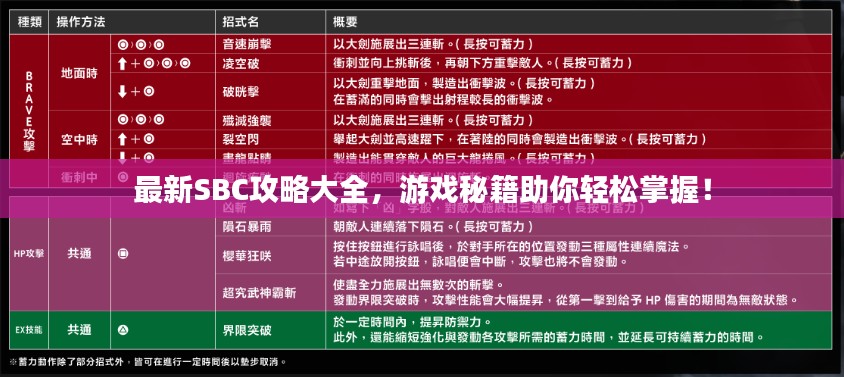 最新SBC攻略大全，游戲秘籍助你輕松掌握！