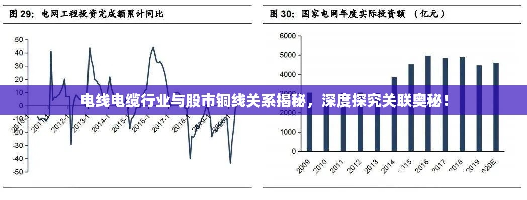 電線電纜行業(yè)與股市銅線關(guān)系揭秘，深度探究關(guān)聯(lián)奧秘！