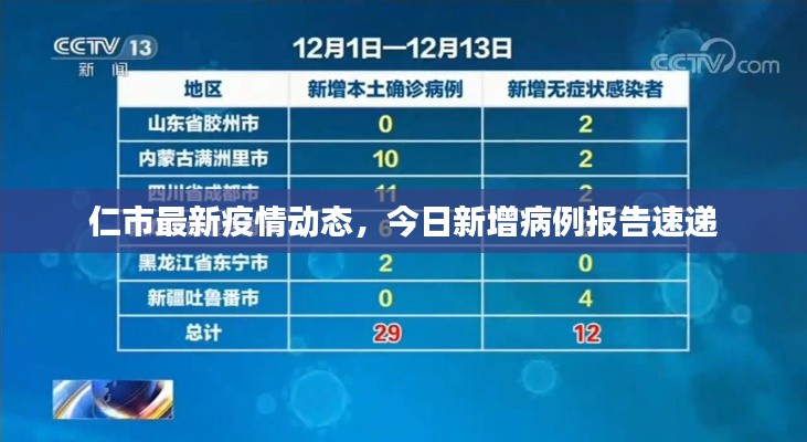 仁市最新疫情動態(tài)，今日新增病例報告速遞