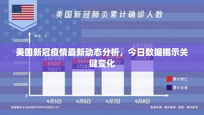 美國新冠疫情最新動態(tài)分析，今日數(shù)據(jù)揭示關鍵變化