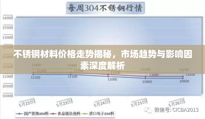 不銹鋼材料價格走勢揭秘，市場趨勢與影響因素深度解析