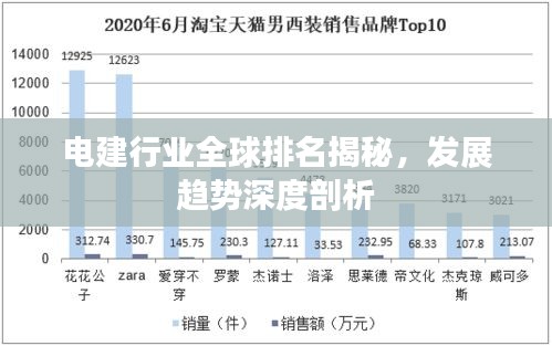 電建行業(yè)全球排名揭秘，發(fā)展趨勢深度剖析