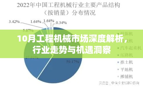 10月工程機械市場深度解析，行業(yè)走勢與機遇洞察