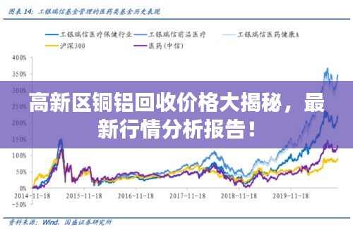 高新區(qū)銅鋁回收價格大揭秘，最新行情分析報告！