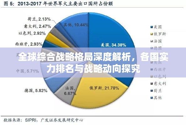 全球綜合戰(zhàn)略格局深度解析，各國實(shí)力排名與戰(zhàn)略動(dòng)向探究