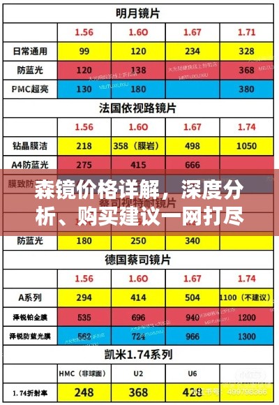 森鏡價格詳解，深度分析、購買建議一網(wǎng)打盡！