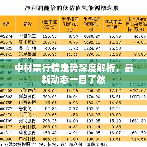 中材票行情走勢(shì)深度解析，最新動(dòng)態(tài)一目了然