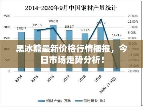 黑冰糖最新價(jià)格行情播報(bào)，今日市場(chǎng)走勢(shì)分析！