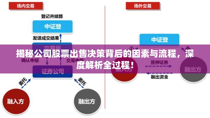 揭秘公司股票出售決策背后的因素與流程，深度解析全過程！