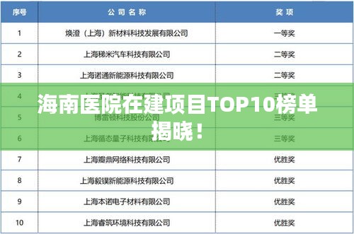 海南醫(yī)院在建項(xiàng)目TOP10榜單揭曉！