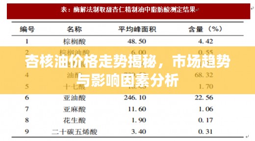 杏核油價格走勢揭秘，市場趨勢與影響因素分析