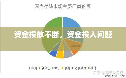 資金投放不斷，資金投入問題 