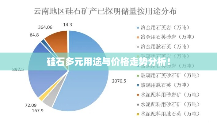 硅石多元用途與價(jià)格走勢(shì)分析！