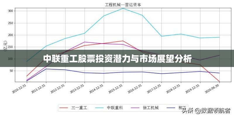 中聯(lián)重工股票投資潛力與市場(chǎng)展望分析