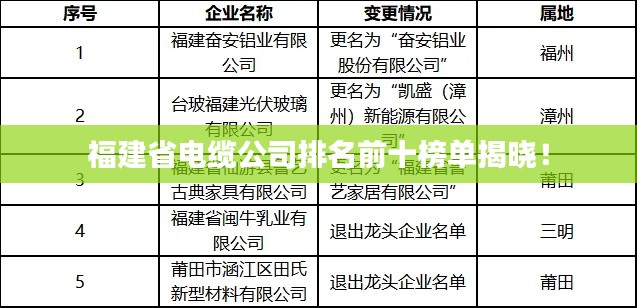 福建省電纜公司排名前十榜單揭曉！