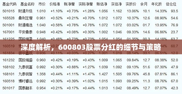 深度解析，600803股票分紅的細(xì)節(jié)與策略