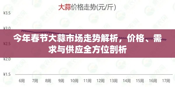 今年春節(jié)大蒜市場走勢解析，價(jià)格、需求與供應(yīng)全方位剖析