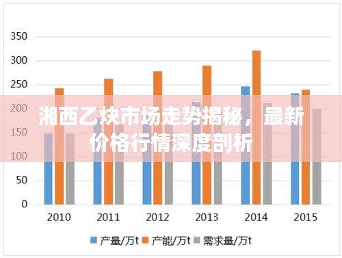 湘西乙炔市場(chǎng)走勢(shì)揭秘，最新價(jià)格行情深度剖析