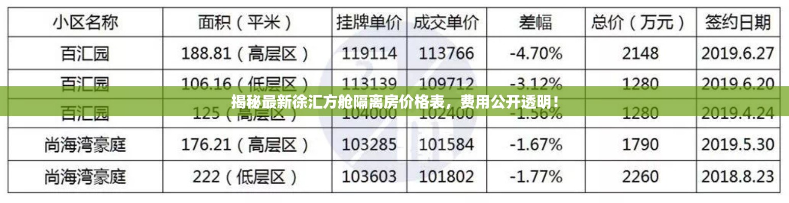 揭秘最新徐匯方艙隔離房?jī)r(jià)格表，費(fèi)用公開透明！