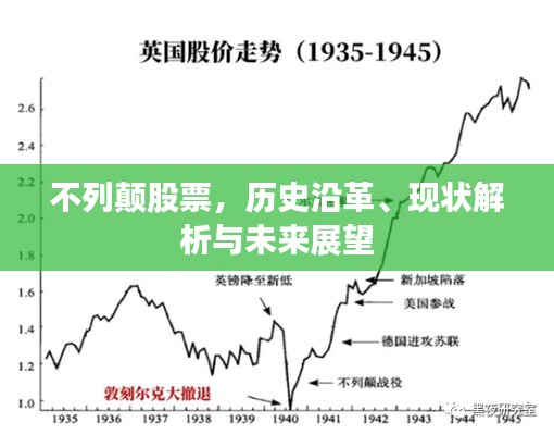 不列顛股票，歷史沿革、現(xiàn)狀解析與未來展望