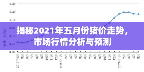 揭秘2021年五月份豬價(jià)走勢，市場行情分析與預(yù)測