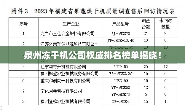 泉州凍干機(jī)公司權(quán)威排名榜單揭曉！