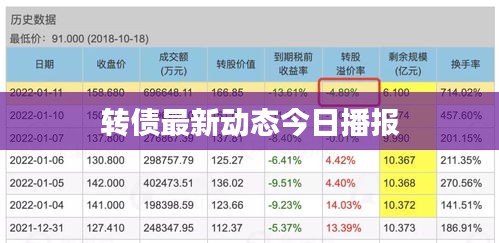 轉(zhuǎn)債最新動(dòng)態(tài)今日播報(bào)