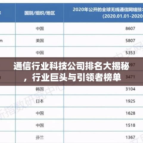 通信行業(yè)科技公司排名大揭秘，行業(yè)巨頭與引領(lǐng)者榜單