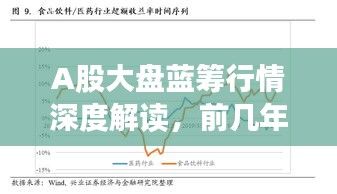 A股大盤藍籌行情深度解讀，前幾年走勢分析與展望