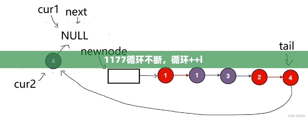 1177循環(huán)不斷，循環(huán)++i 