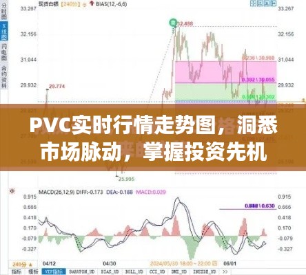 PVC實時行情走勢圖，洞悉市場脈動，掌握投資先機