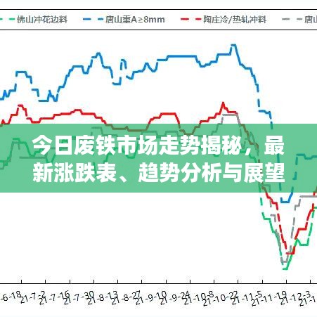 今日廢鐵市場走勢揭秘，最新漲跌表、趨勢分析與展望