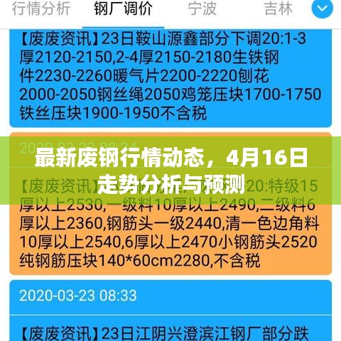 最新廢鋼行情動態(tài)，4月16日走勢分析與預(yù)測