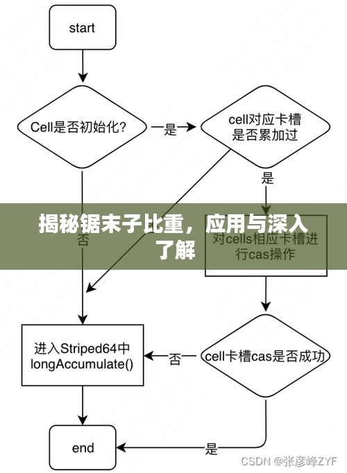 揭秘鋸末子比重，應(yīng)用與深入了解